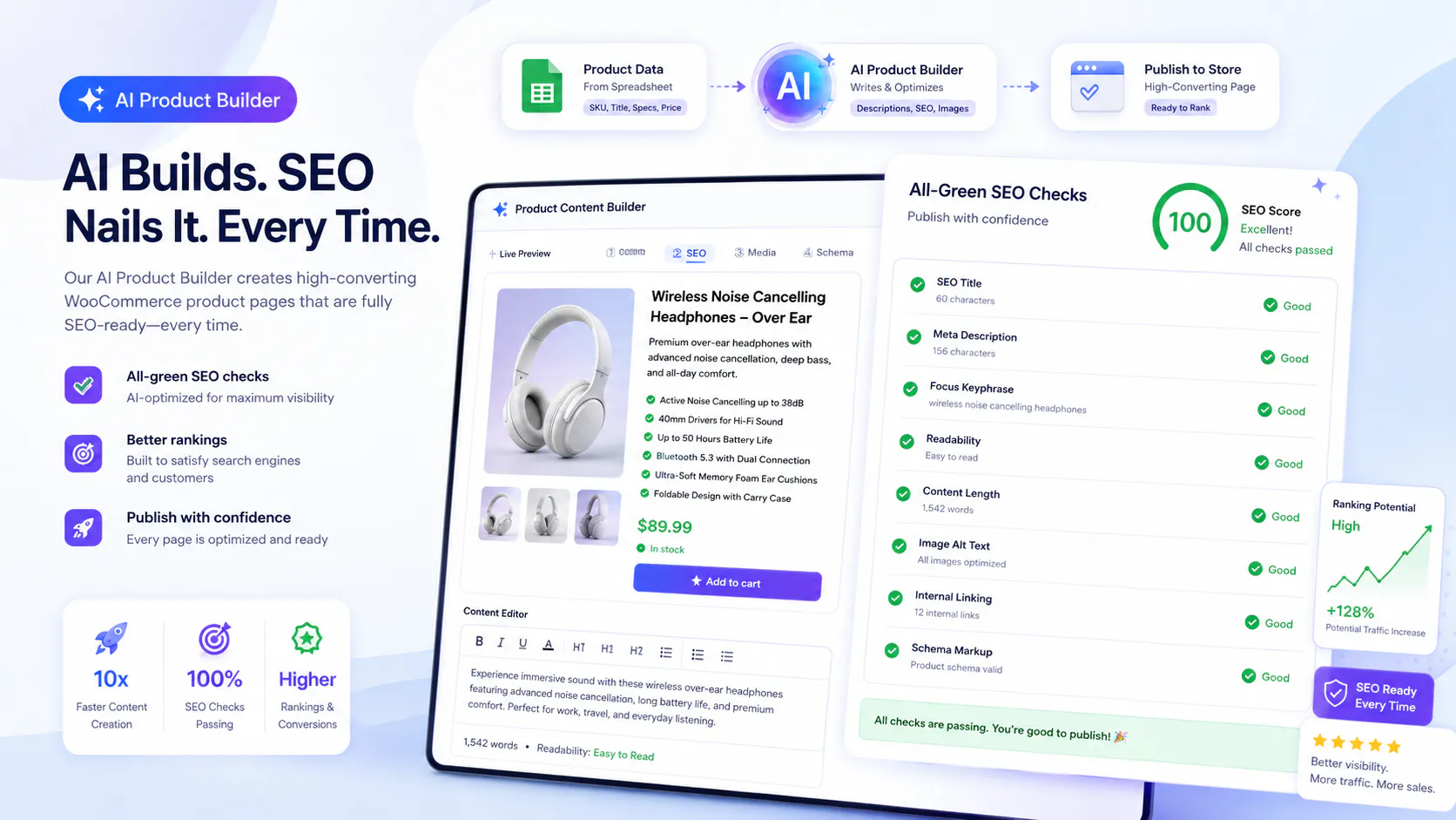 WooCommerce AI product description generator SEO checks and approval workflow