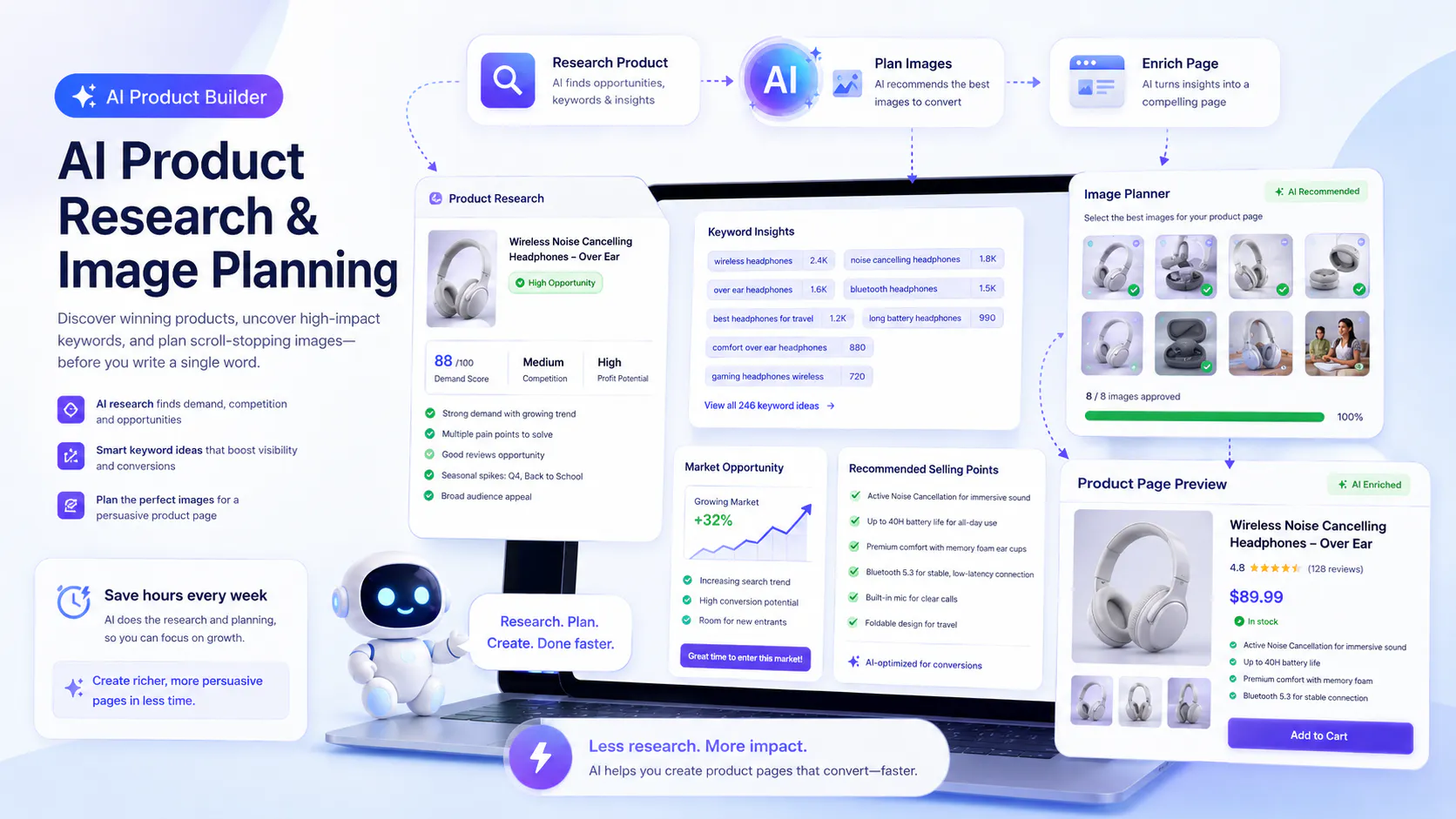 WooCommerce AI product description generator research and image planning workflow