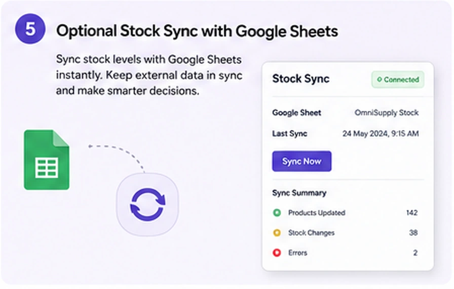 OmniSupply AI integration with Stock Sync Sheets for WooCommerce inventory replenishment