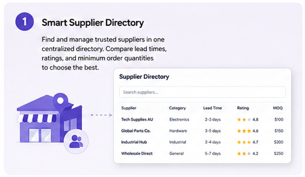WooCommerce supplier directory inside OmniSupply AI