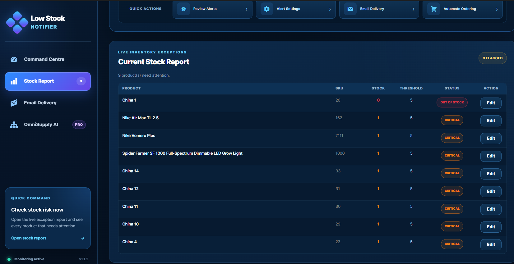 Low Stock Notifier for WooCommerce report showing low-stock products and stock risk status
