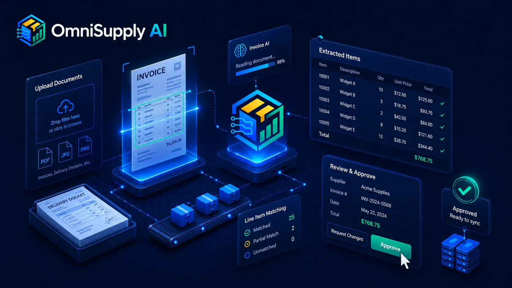 OmniSupply AI invoice and document processing for WooCommerce purchasing