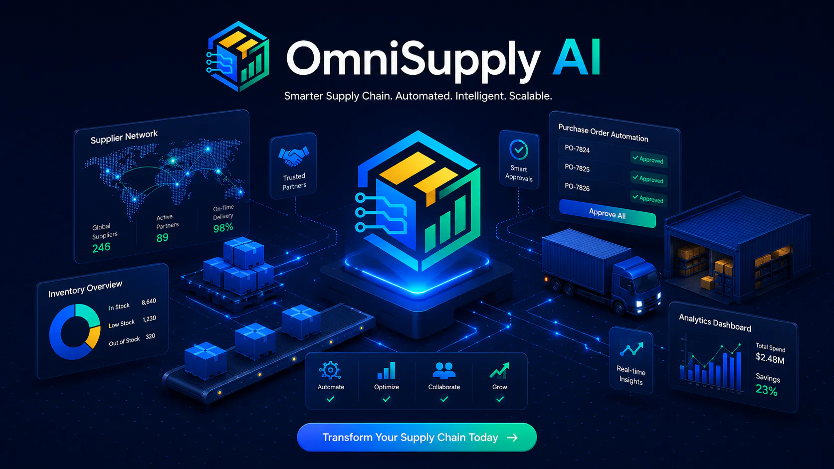 OmniSupply AI supply chain automation workflow for WooCommerce
