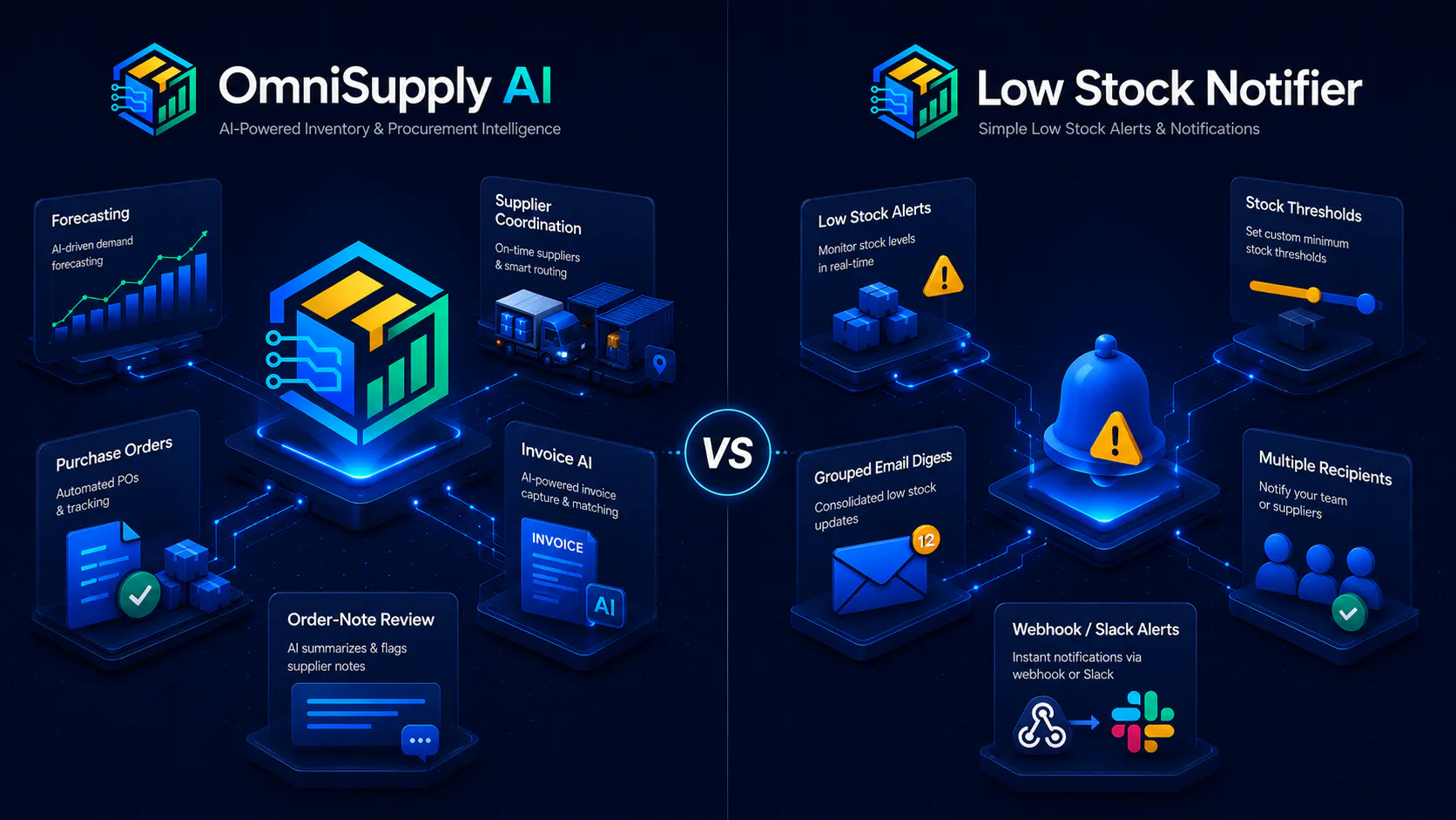 OmniSupply AI compared with a low stock notifier for WooCommerce